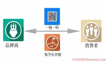 一物一碼防偽標(biāo)貼是什么，如何貼標(biāo)？